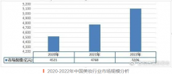 美妝開店，怎樣最省心省力？