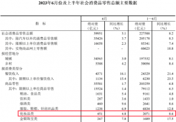 中國化妝品零售額，又破新高